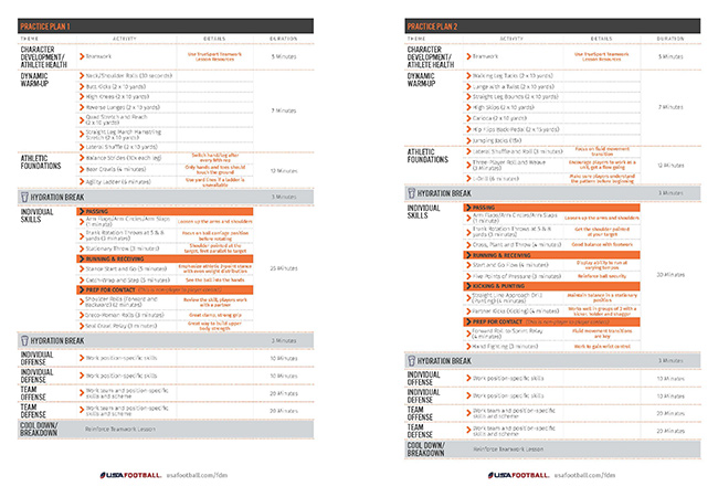 Football Coaching Guide - Levels of Football