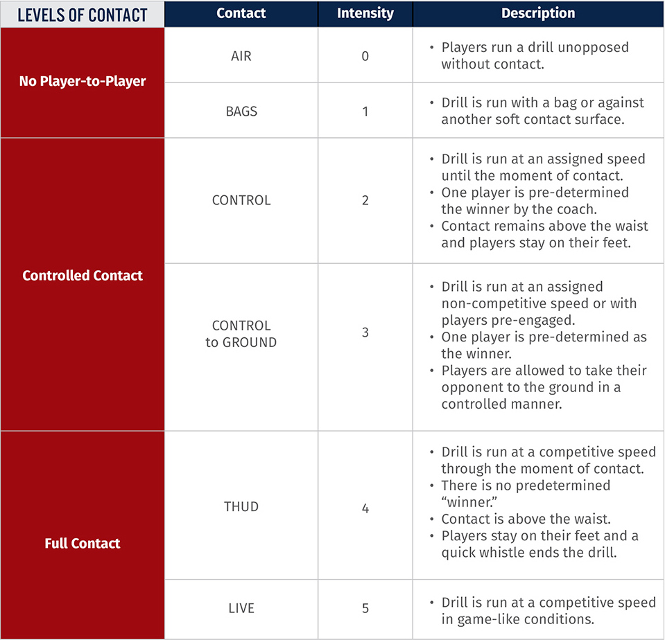 League Excellence Program Requirements | USA Football